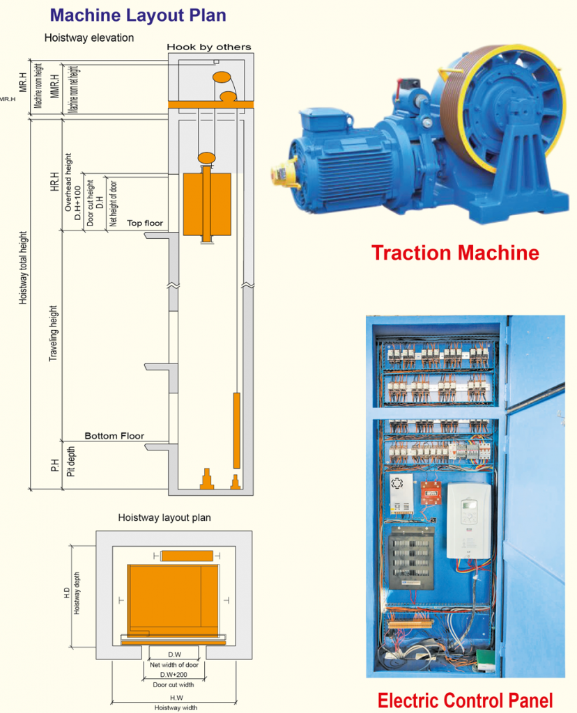 Traction & Electric Control Panel Bionic Engineering